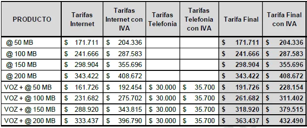Planes de fibra óptica