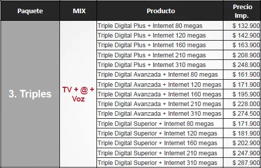 Servicios HFC